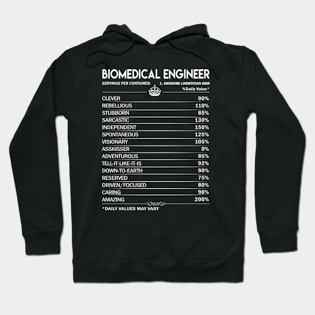 Biomedical Engineer T Shirt - Biomedical Engineer Factors Daily Gift Item Tee Hoodie by Jolly358